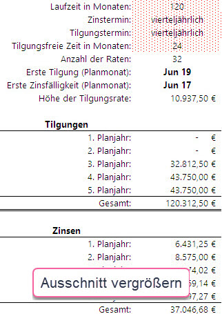 Finanzierungsplanung