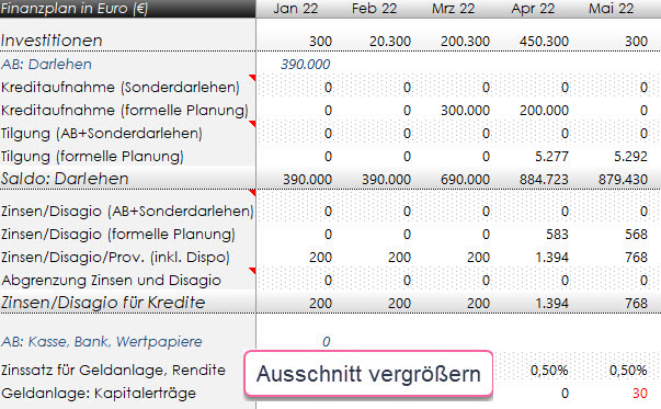 Finanzplan, Finanzplanung