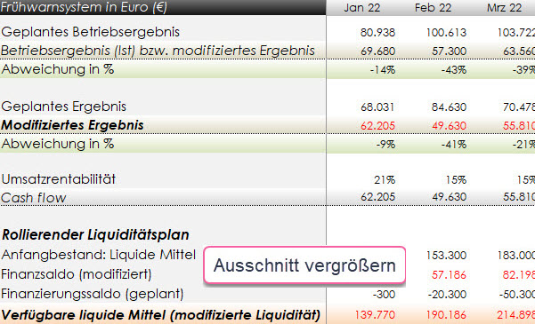 Frühwarnsystem