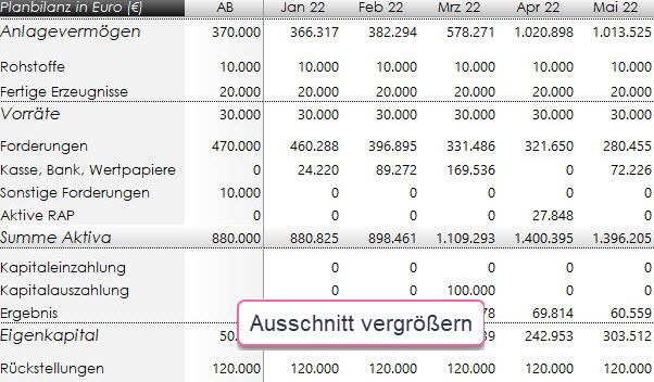 Planbilanz oder Bilanzplan