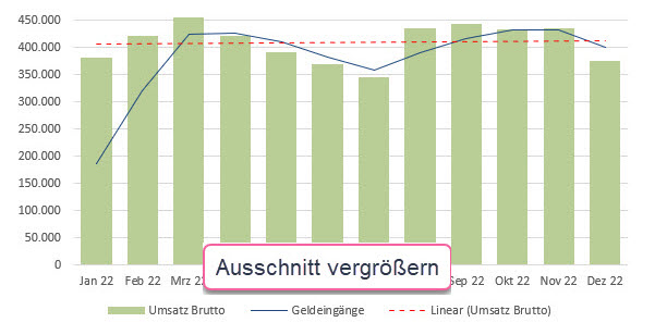 Absatzplanung